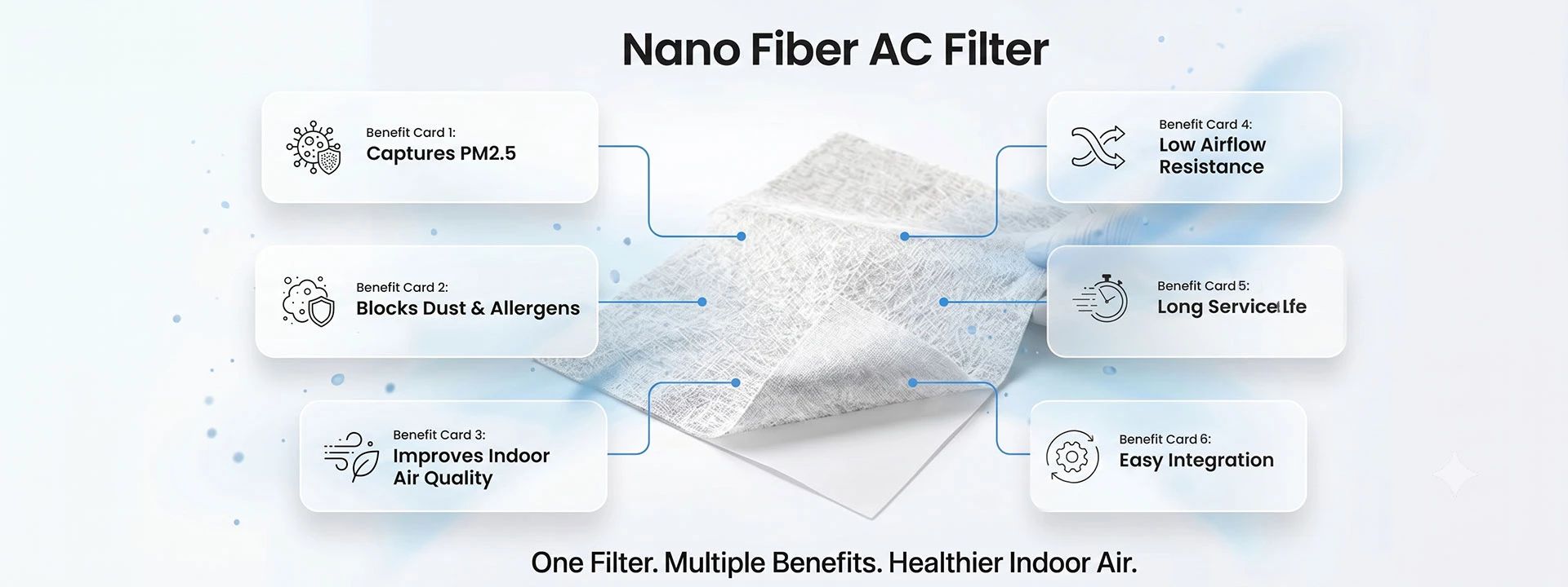 Best Nano fiber AC Filter