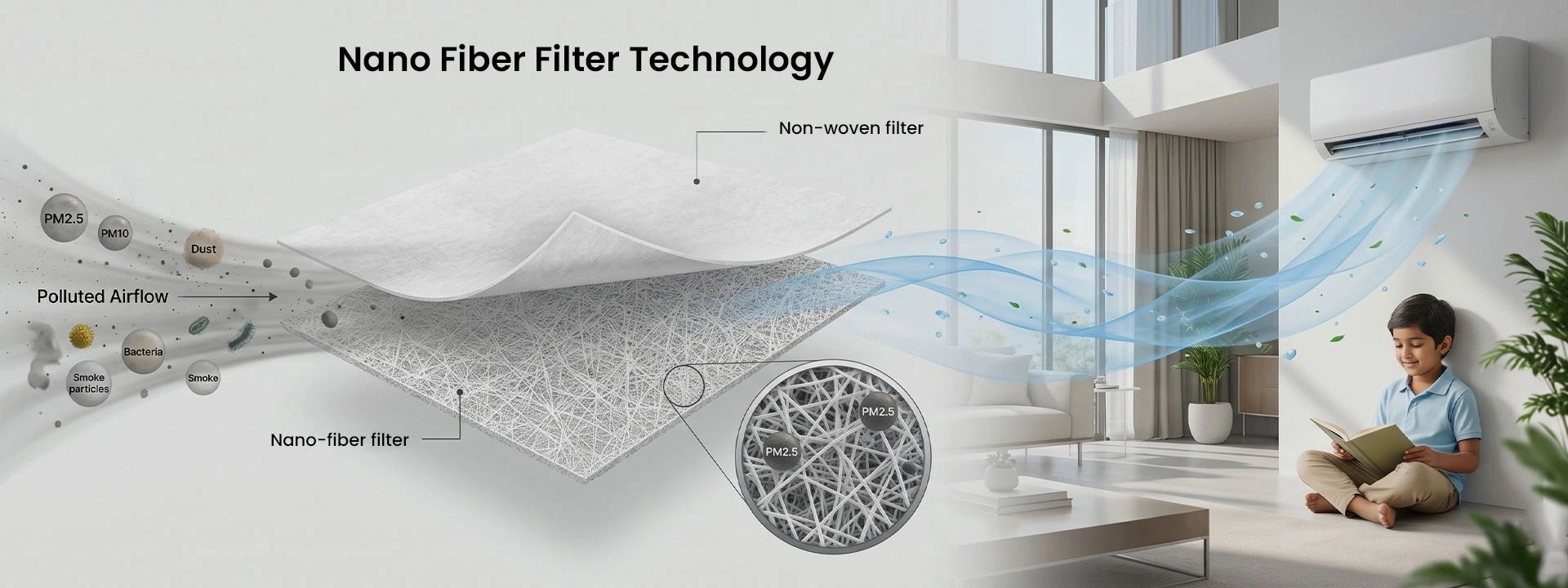 Best Nano Fiber Filter for AC
