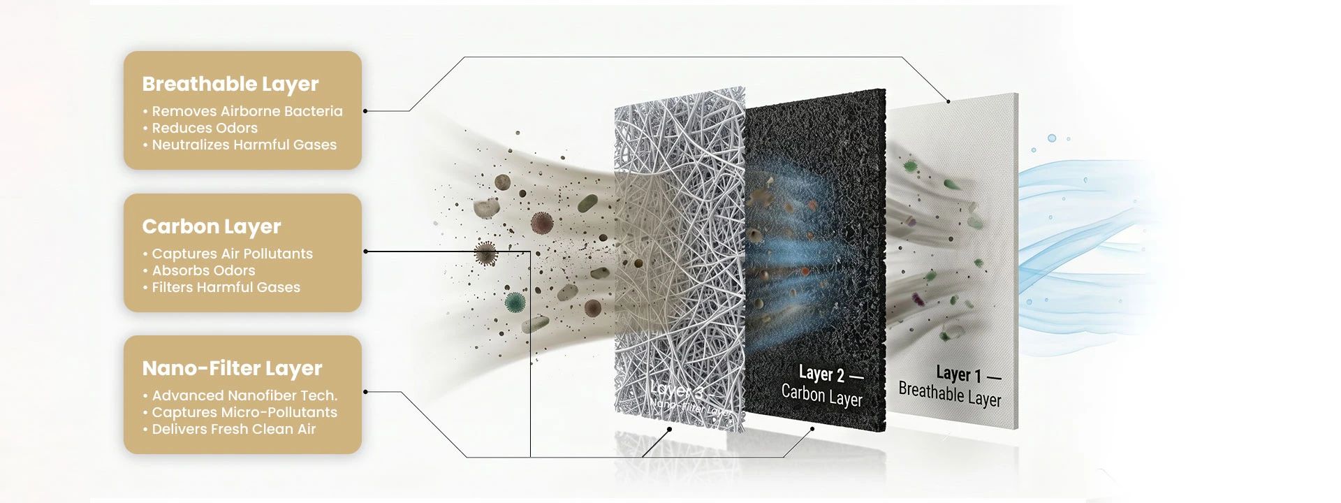 Eco-friendly Dust Purifier
