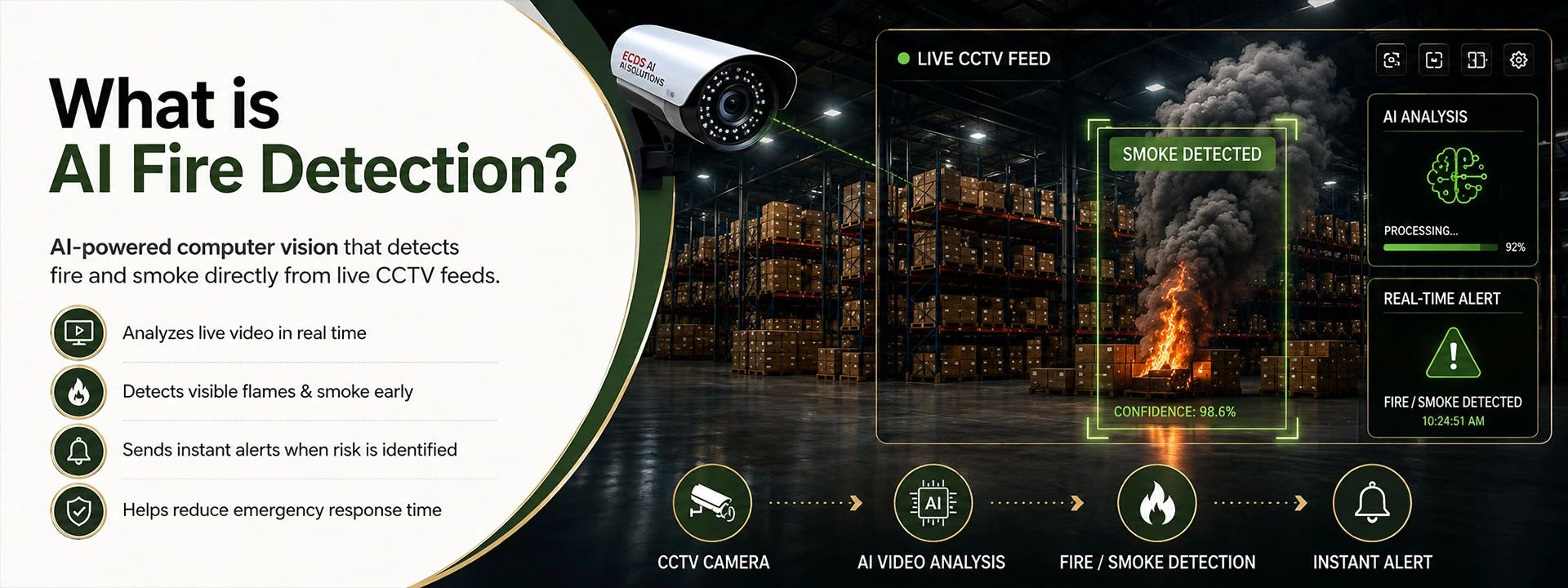 best smart fire detection system