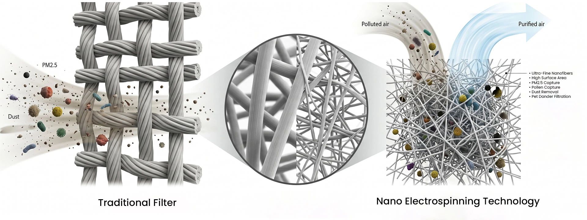 smart air purifier