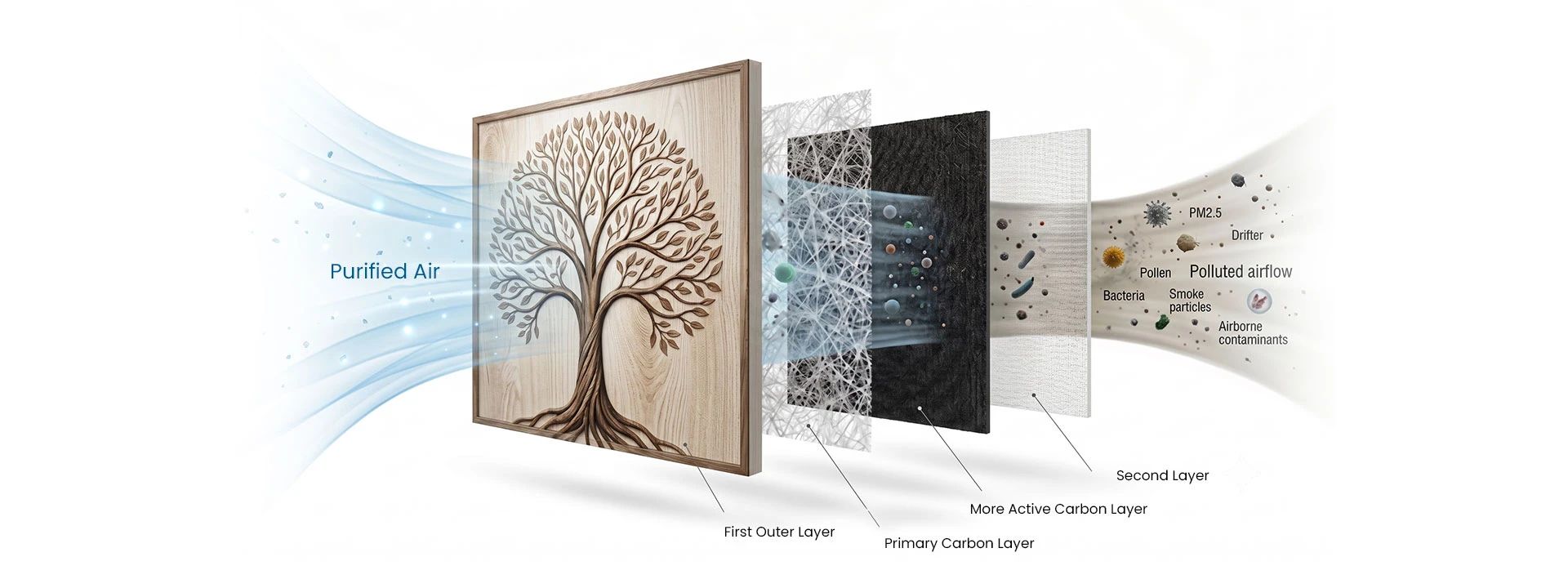 eco-friendly wall air filter