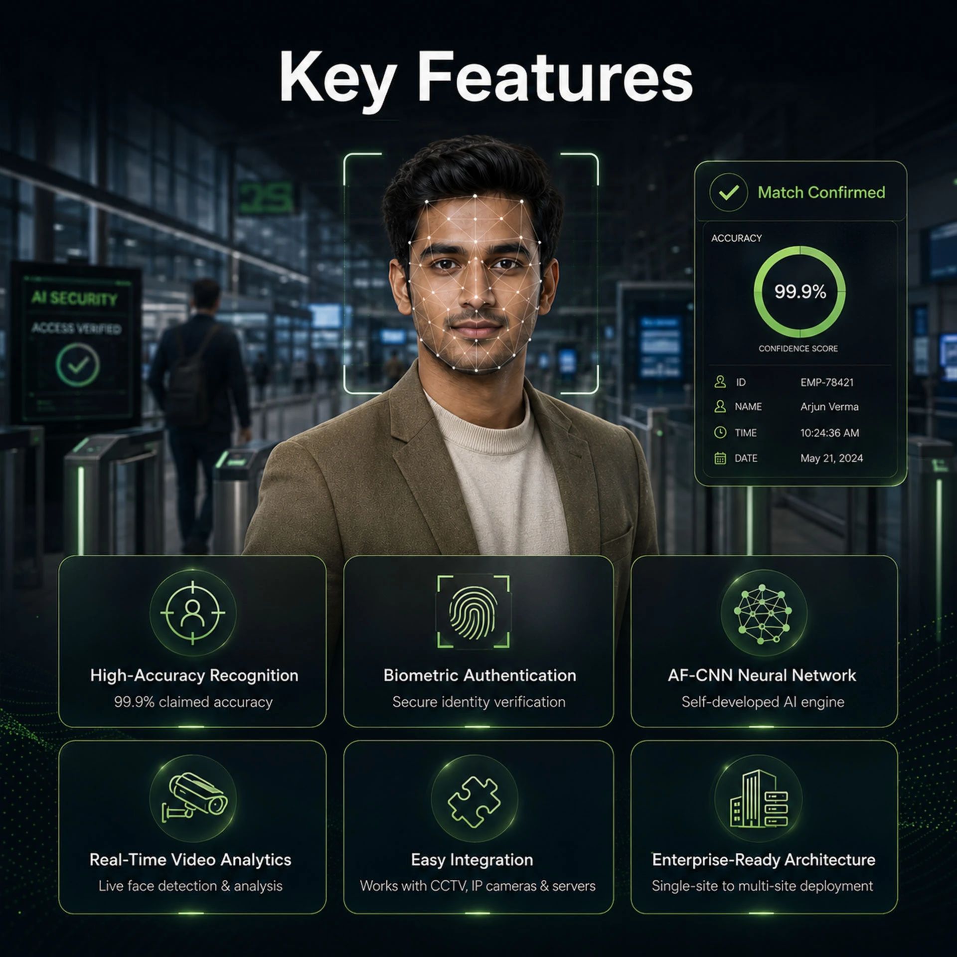 Advanced AI Facial Recognition Software